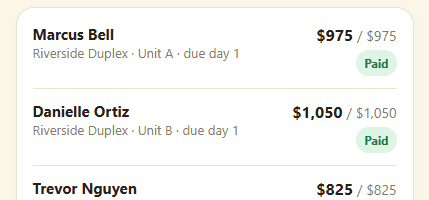 A rent ledger showing tenants, rent amounts, and paid status